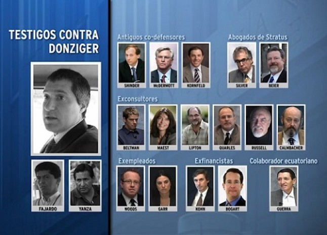 Colaboradores continúan abandonando el esquema fraudulento en contra de Chevron Colaboradores continúan abandonando el esquema fraudulento en contra de Chevron